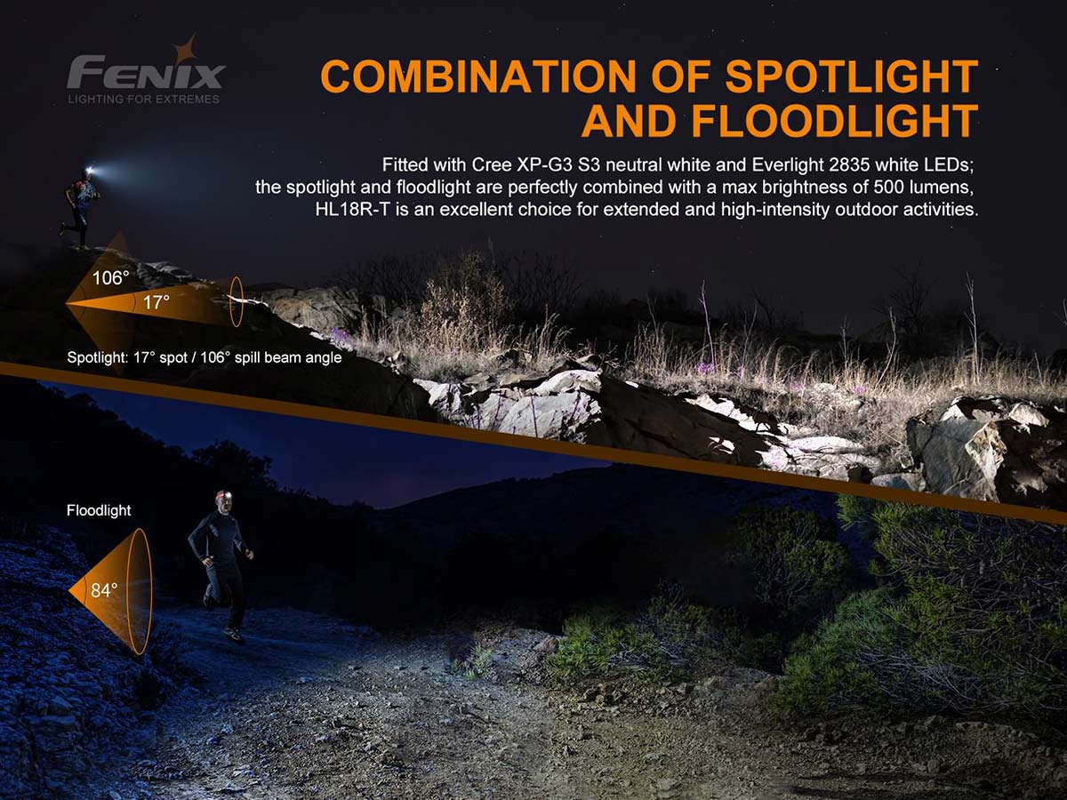 Fenix HL18R-T Lightweight Rechargeable Headlamp 500 Lumens-6