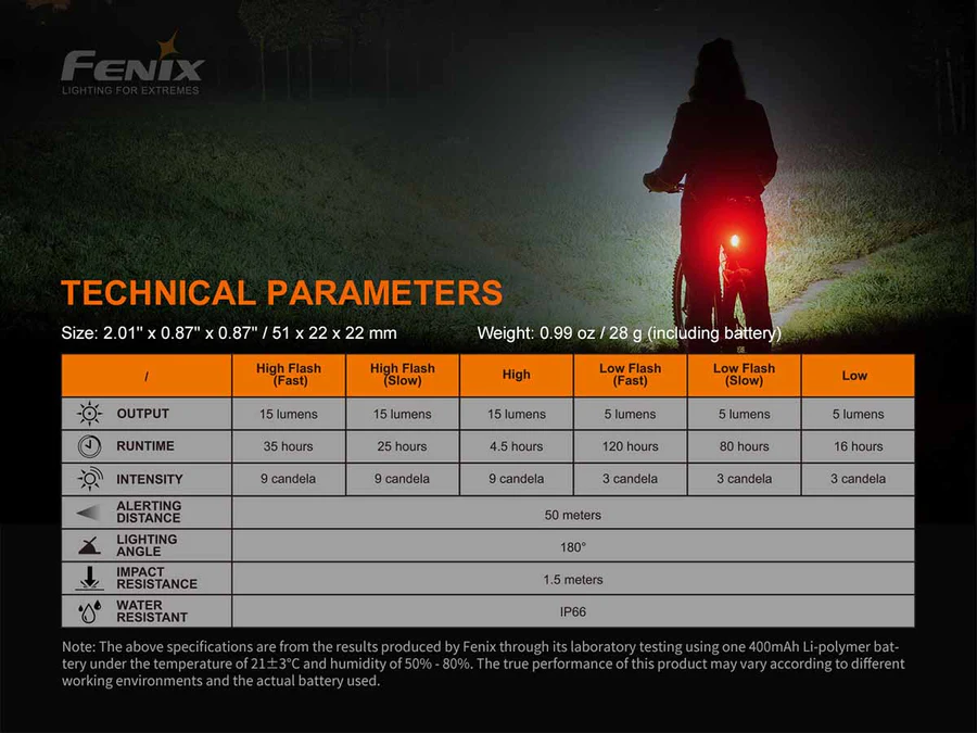 Fenix-BC05RV2-Bike-Tail-Light-ansi-1_900x