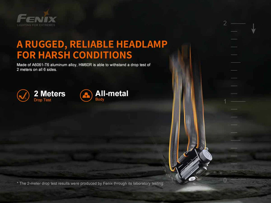 Fenix-HM60R-Headlamp-impact_900x